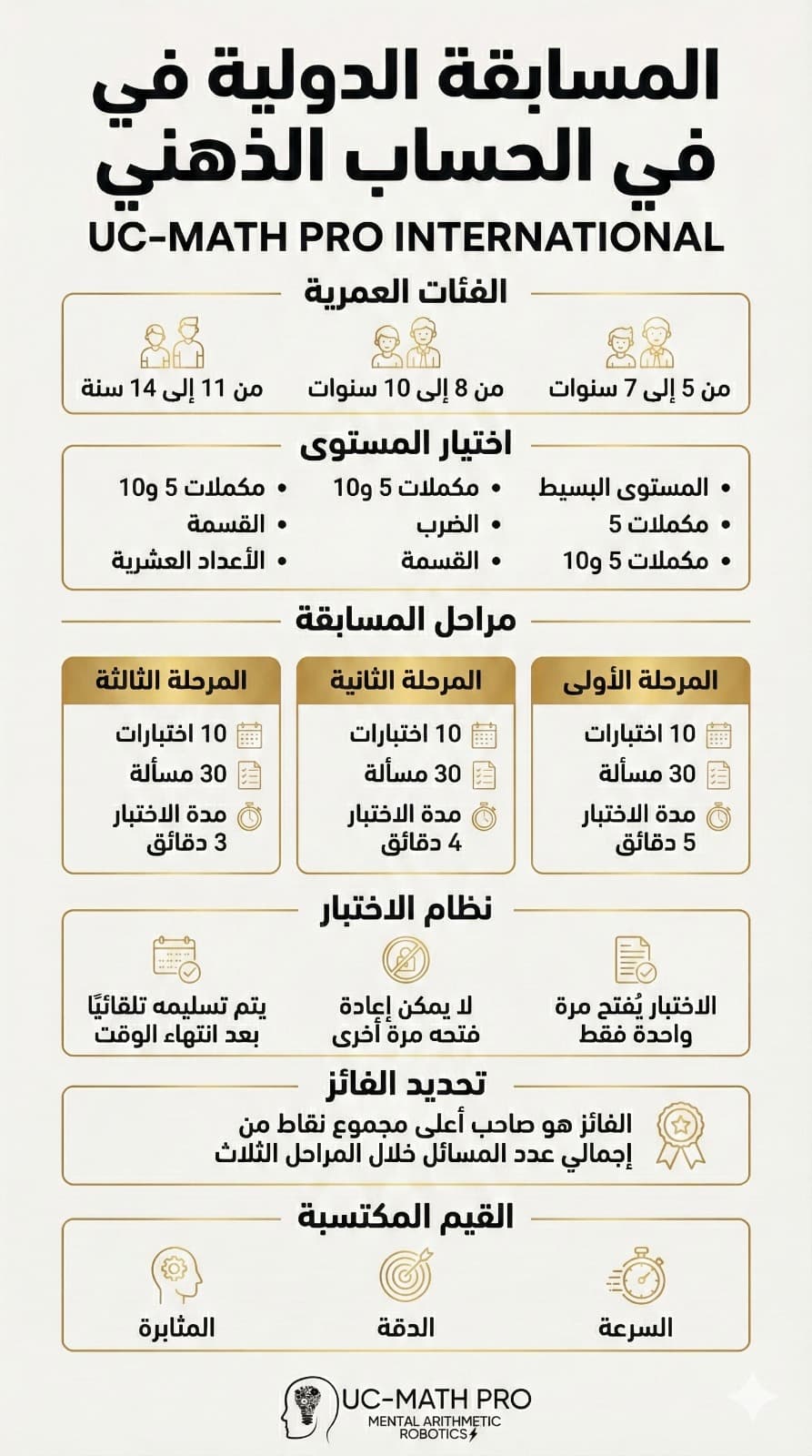 المسابقة الدولية في الحساب الذهني - UC-MATH PRO INTERNATIONAL